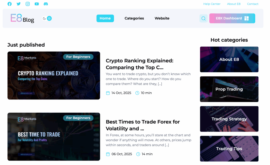 E8 Markets proprietary trading platform, challenges, dashboard, and rules - Preview 6